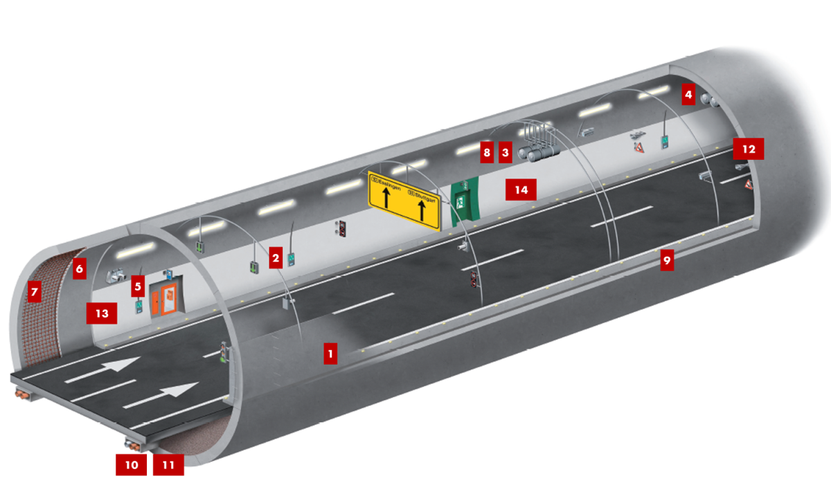 Anwendungen im Tunnelbau