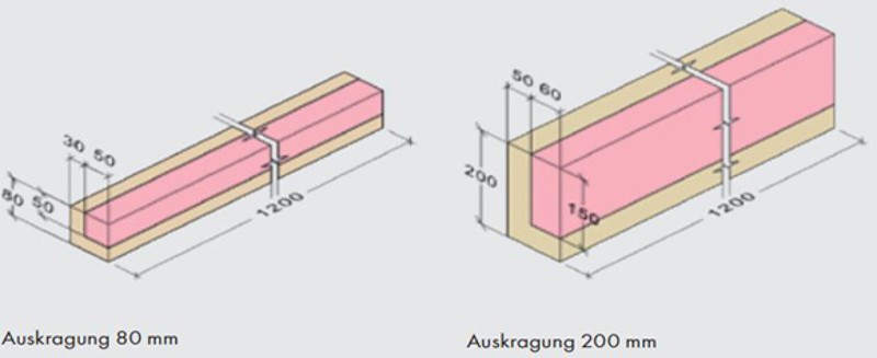 Bild 4: Darstellung des Vorwandmontagesystems VWM