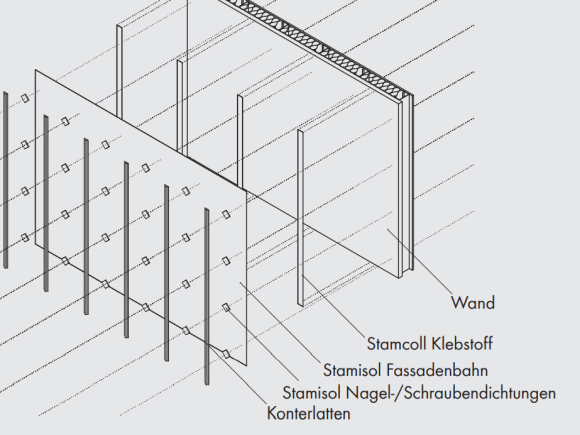 Verlegung Außenwand-Verklebung